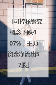 可控核聚变概念下跌4.07%，主力资金净流出57股